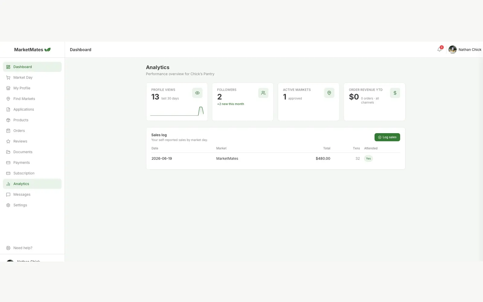 Screenshot of the vendor analytics dashboard